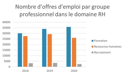 189 ressources humaines emplois à Bienne trouvés.